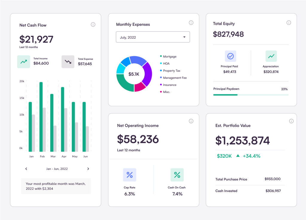 Dream Big Property Management Investor Dashboard